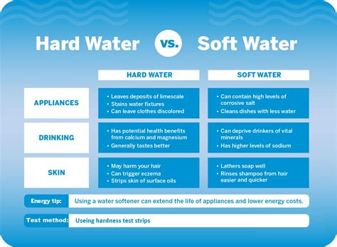 drinking water testing for hardness as caco3|calcium and magnesium water hardness.